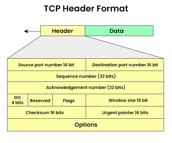 TCP Sample